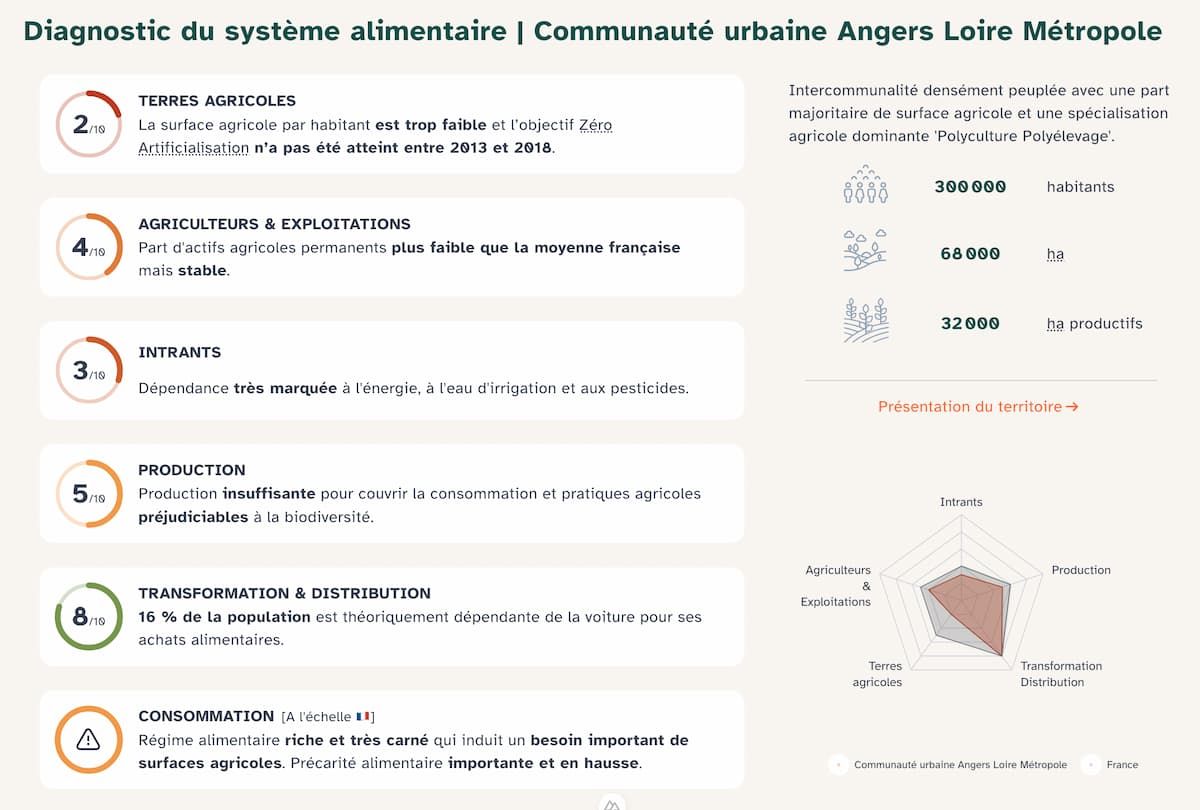 Aperçu diagnostic détaillé